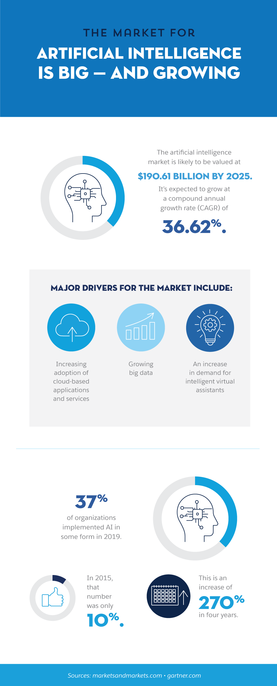 the-role-of-change-management-when-implementing-ai-salesforce-canada-blog